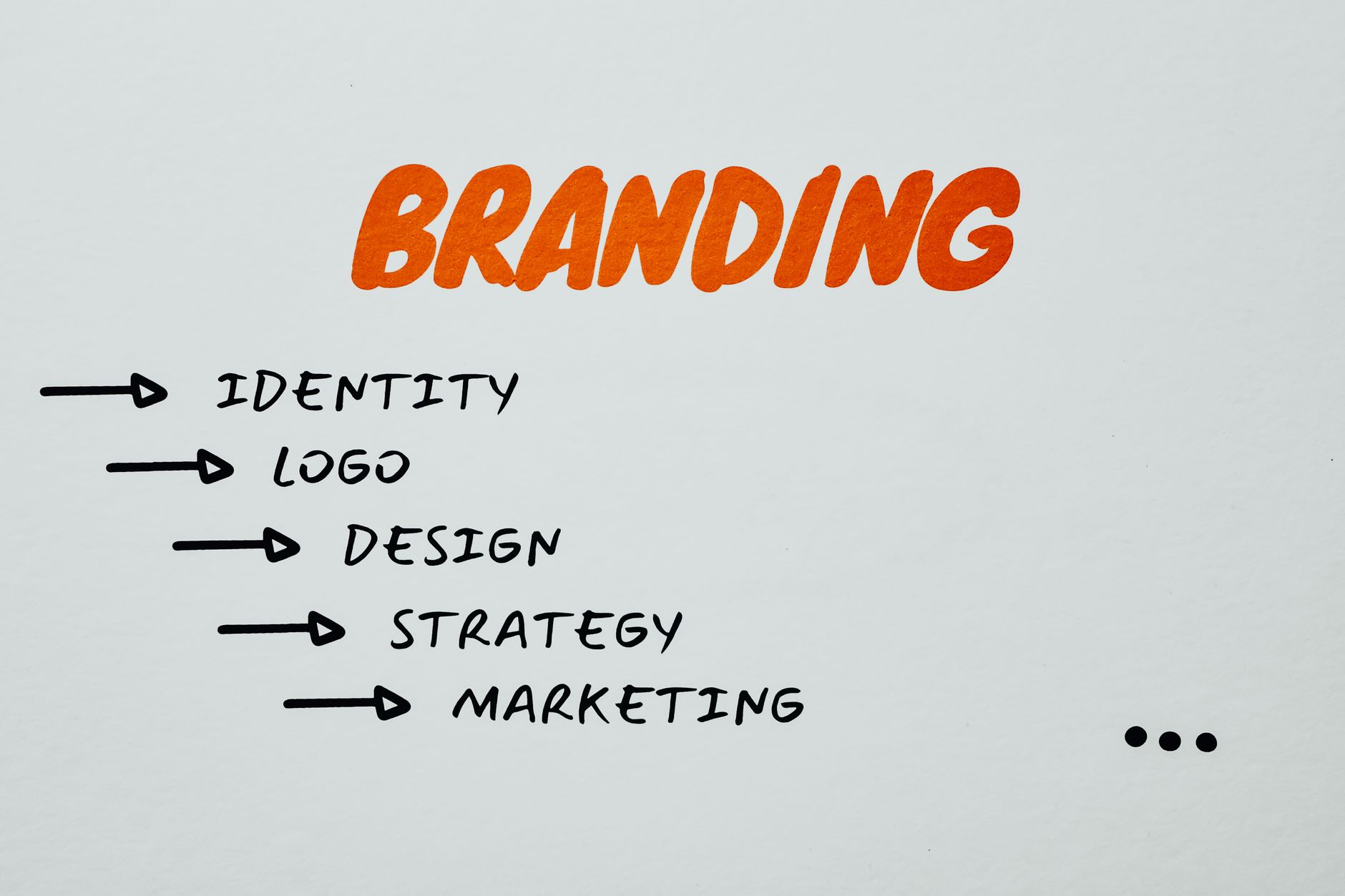 Redaktionelt motiv knyttet til David Permin og strategisk branding og forretningsudvikling